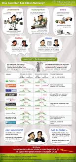 Lizenzfreie Bilder Fotos Was Beachten Infografik Infografik Lizenzfreie Bilder Urheber