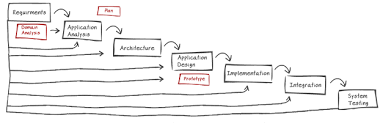 What is the objective of your app? Web Application Development Company Singapore Aspire Designs