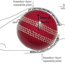 The remaining two joins between the leather pieces are stitched internally forming the quarter seam. Reverse Swing On A High Speed Cricket Ball That Moves Left To Right Download Scientific Diagram