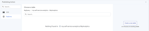 Self Service Analytics On Bigquery In 30 Minutes