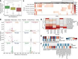 We did not find results for: Diversity And Functional Landscapes In The Microbiota Of Animals In The Wild Science