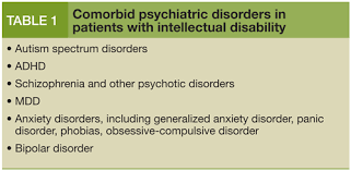 Issues In Treating Patients With Intellectual Disabilities Psychiatric Times