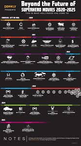 Beyond The Future Of Superhero Movies 2020 2025 Gabetumblr Superhero Movies Upcoming Marvel Movies Marvel Dc Movies