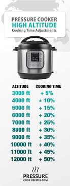 Scientific Electric Pressure Cooker Time Chart Deep Fryer