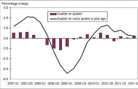 mini budget the uk economy in pictures we chart the