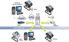 The phone you are calling does not need to have voip. Anksciau Kapas Apsikabinkite Voice Ip Yenanchen Com