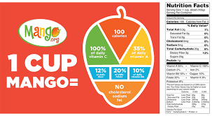 Exact Usda Dietary Guidelines Chart 2019