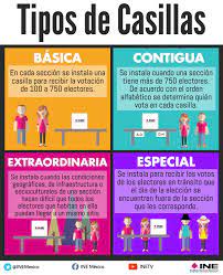 Manual del funcionario de casilla especial i. Asi Se Clasifican Las Casillas Electorales Central Electoral