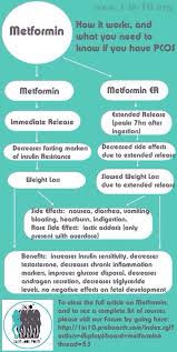 Pin By Stacy Erskine On Pharmacy School Pcos Pcos Infertility Metformin