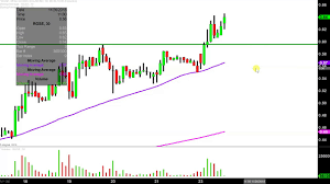 Real Goods Solar Inc Rgse Stock Chart Technical Analysis For 11 23 18