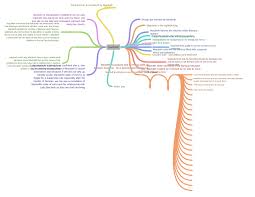 Macbeth Story Timeline | Shakespeare Learning Zone