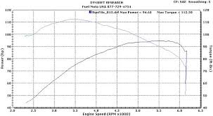 Fm Tw 222 Cam Reviews Needed Harley Davidson Forums