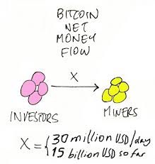 Try our ponzicoin to bitcoin currency conversion & calculator. Yes Bitcoin Is A Ponzi Learn How The Investment Fraud Works Yes Bitcoin Is A Ponzi Learn How The Investment Fraud Works Bitcoin Mining Is An Environmental Disaster