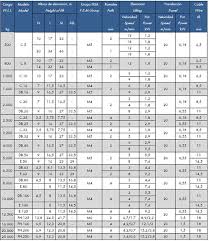 I Beam Load Chart For Hoist New Images Beam