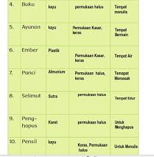Kunci jawaban tema 7 kelas 5 halaman 172 jakarta. Kunci Jawaban Tema 7 Kelas 1 Sd Halaman 172 173 175 176 177 178 179 180 Subtema 4 Pembelajaran 6 Seputar Lampung Halaman 3