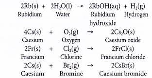 Physical Chemical Properties Group 1 Elements 9 Physical And Chemical Properties Chemical Property Physics