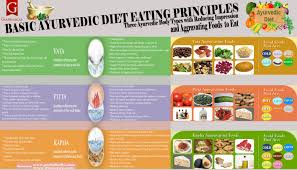 Basic Ayurvedic Diet Eating Principles Visual Ly