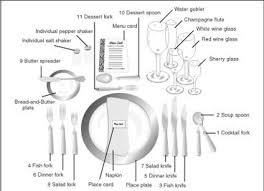 That said, when you get into more formal silverware settings, certain spoons, knives, and forks might be placed above the plate as well. Placement Of Silverware For A 5 Course Meal Dining Etiquette Etiquette Formal Place Settings