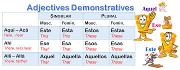 Image Result For Spanish Demonstrative Adjectives Chart