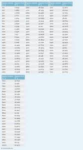 25 Best Area Conversions Images Area Measurement Math