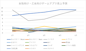 2021年5月】女性向けゲームアプリ 売上ランキング | オタク女子によるオタク女子のための情報サイト