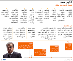 Jan 07, 2020 · كشفت وسائل إعلام يابانية تفاصيل جديدة حول هروب كارلوس غصن، المدير السابق لشركة نيسان، الذي كان يخضع. Ø§Ù„Ù‡Ø±ÙˆØ¨ Ø§Ù„Ù…Ø³ØªØ­ÙŠÙ„ Ø§Ù„Ù‚ØµØ© Ø§Ù„ÙƒØ§Ù…Ù„Ø© Ù„ÙØ±Ø§Ø± ÙƒØ§Ø±Ù„ÙˆØ³ ØºØµÙ† Ù…Ù† Ø·ÙˆÙƒÙŠÙˆ Ø¥Ù„Ù‰ Ø¨ÙŠØ±ÙˆØª Ø§Ù„Ø­Ø±Ø©