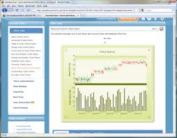 Syncfusion Essential Chart For Asp Net Mvc