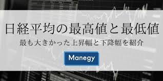 Nikkei stock average）は、日本の株式市場の代表的な株価指標の一つ。単に日経平均や日経225（にっけいにひゃくにじゅうご、にっけいにーにーご）とも呼ばれる。 英語圏の報道機関ではnikkei 225と表記される。 æ—¥çµŒå¹³å‡ã®æœ€é«˜å€¤ã¨æœ€ä½Žå€¤ æœ€ã‚‚å¤§ãã‹ã£ãŸä¸Šæ˜‡å¹…ã¨ä¸‹é™å¹…ã‚'ç´¹ä»‹ Manegyãƒ‹ãƒ¥ãƒ¼ã‚¹ Manegy ãƒžãƒã‚¸ãƒ¼