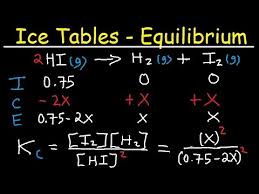 Ice Table Equilibrium Constant Expression Initial Concentration Kp Kc Chemistry Examples