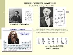Text of configuratia electronic a a elementelor. Configuratia Electronica Sistemul Periodic Al Elementelor Curs 3 Prezentaciya Doklad
