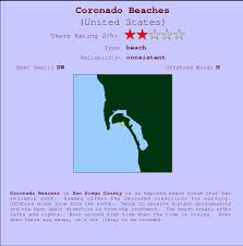 Coronado Beaches Surf Forecast And Surf Reports Cal San