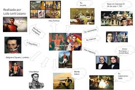 Los antecedentes familiares del libertador comprueban que vivió en su infancia en un ambiente familiar propicio para el contagio de tuberculosis. Mapa Mental Obra Y Muerte De Simon Bolivar Brainly Lat