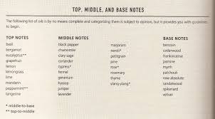 Essential Oil Mixing Chart Essential Oils 201 Art Of