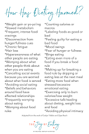Pin On Intuitive Eating Inspiration