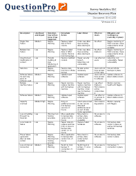 Check spelling or type a new query. Disaster Recovery Plan Template Disaster Recovery Plan Template Best Bussines Template By Victorianlinks Com W Disaster Recovery How To Plan Disasters