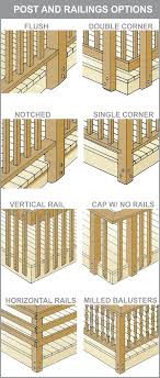 Deck Rail Post Google Search Building A Deck Diy Deck Deck Design