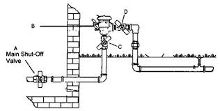 The most walkable fort collins neighborhoods are downtown, old town and university park. Sprinkler Winterization City Of Fort Collins