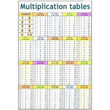 21 Credible Free Printable Multiplication Chart For Kids