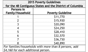 History Poverty