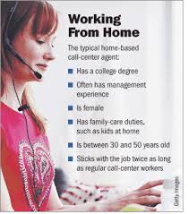 Call center job posting site for russia, europe, de, me / asia, uk, london, uae/dubai, sa, ireland, india, canada. Outsourcing Jobs To The Den Call Centers Tap People Who Want To Work At Home Wsj