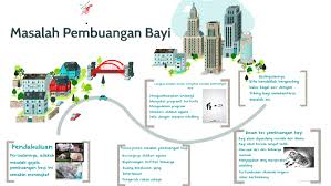 Pelbagai langkah boleh diambil untuk menangani gejala buang bayi di kalangan remaja. Masalah Pembuangan Bayi By Annabelle Lim