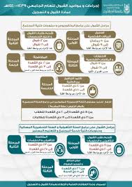 عمادة القبول والتسجيل تبدأ في استقبال بيانات الراغبين في القبول ببرامجها إدارة العلاقات العامة الإدارة العامة للاتصال المؤسسي جامعة أم القرى