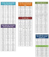 irregular verbs english vocabulary