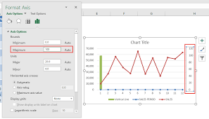 Add An Interactive Vertical Column In Your Excel Line Chart