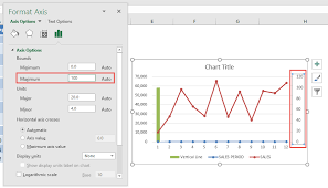 add an interactive vertical column in your excel line chart