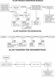 Mengenal Tahapan Tes Cpns Penjaga Tahanan Sipir Kemenkumham Cpns Bersih