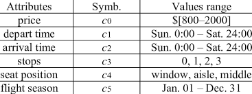 July 1 to 5, 2021. Concerned Attributes Of A Flight Ticket Download Table