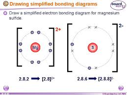 Only the outer shell of electrons of each atom is drawn. Ks 4 Chemistry Ionic Bonding 1 Of 68