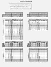 55 Perspicuous Marine Corps Height Weight Body Fat Chart
