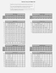 Exact Pft Score Chart Pt Test Score Apft Standards Chart